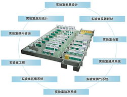 專業實驗室規劃設計生產施工一站式服務，打造安全高效的科研環境