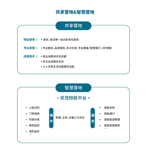 世茂服務攜手東方廣廈集團,開拓臨建營地服務新航道