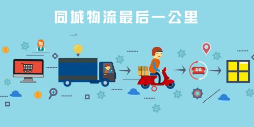 聚合賦能，閃送未來 對話杭州卓派COO文和，探秘同城聚合配送2.0新紀元