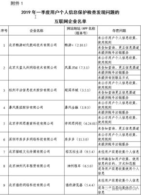 工信部電信服務質量通告 餓了么、小紅書因違規收集用戶信息被點名